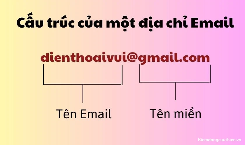 iryfongi4mquze4hxznhmemzpjaw8tg4x3pijtxn Địa chỉ Email có cấu trúc thế nào?