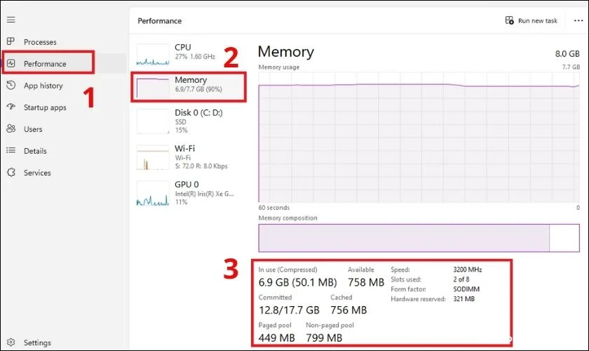 Kiểm tra thông số, tốc độ RAM qua Task Manager