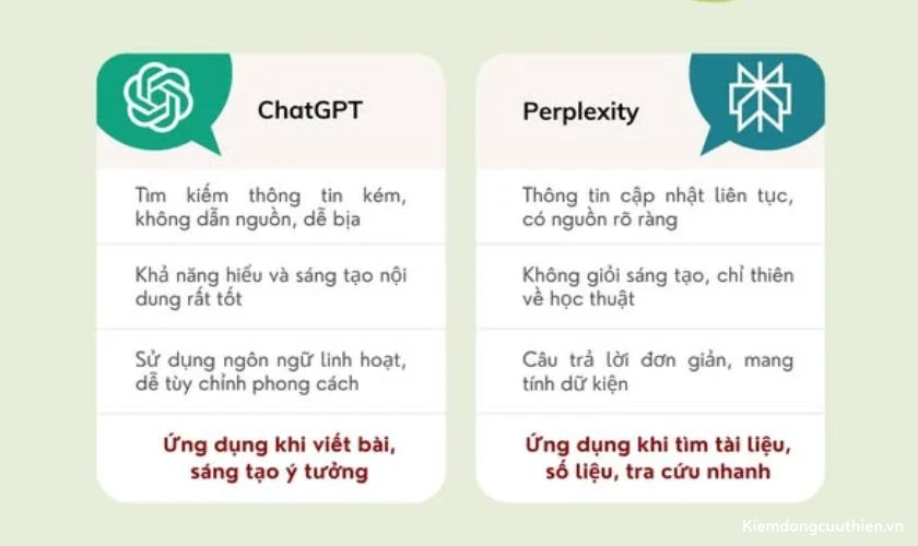 Ứng dụng đa lĩnh vực
