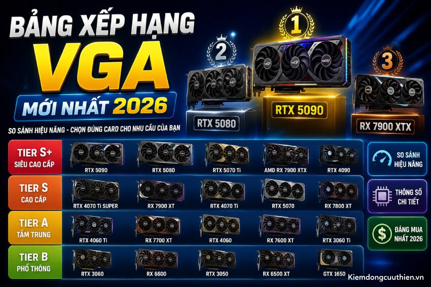 Bảng xếp hạng VGA mới nhất