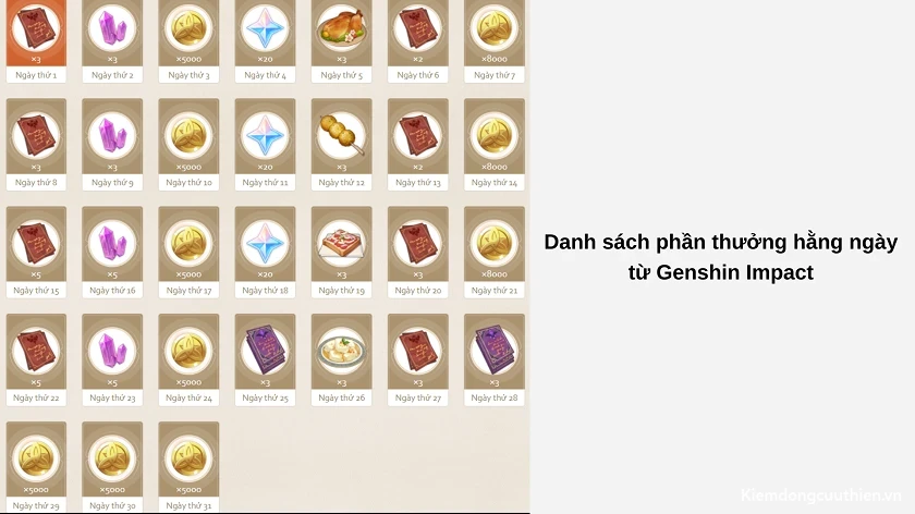 Có những phần thưởng nào khi điểm danh Genshin?
