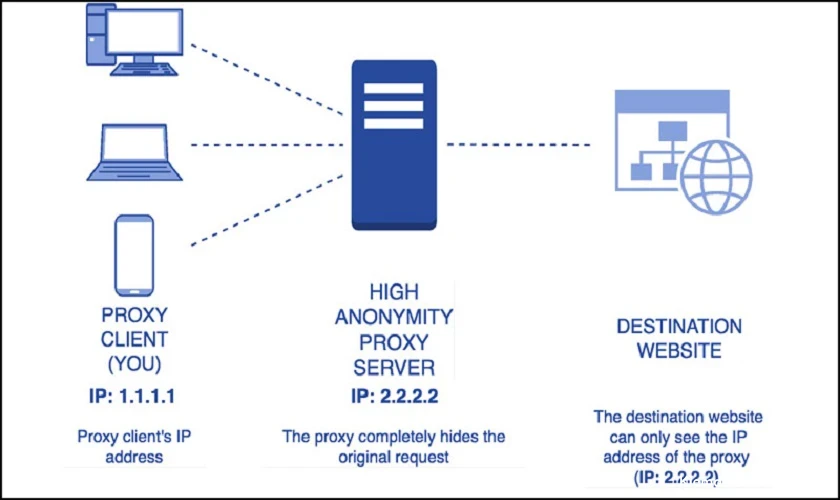 có nên sử dụng web ẩn hay không