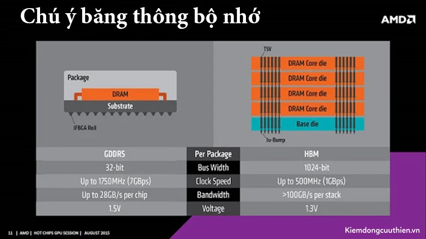 Chú ý băng thông bộ nhớ khi thay card màn hình