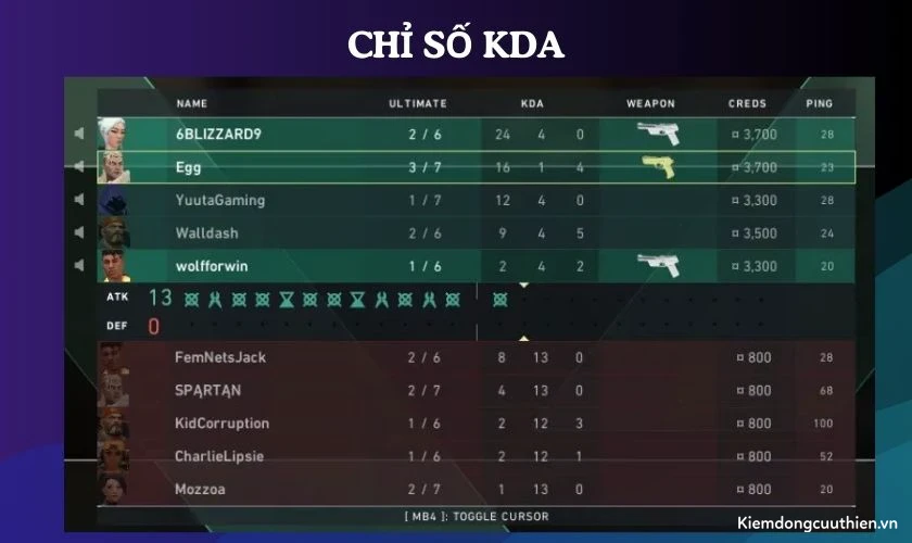 rank-trong-valorant-11 Ý nghĩa của chỉ số KDA trong game