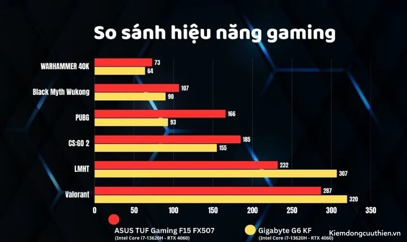 Trải nghiệm chơi game & hiệu năng thực tế