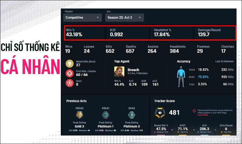 Valorant Tracker có thể xem được những gì?