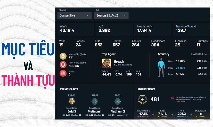 Valorant Tracker còn ghi nhận các cột mốc đáng nhớ