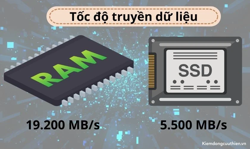 nen-nang-cap-ram-hay-ssd-2 Tốc độ truyền dữ liệu của RAM và SSD như thế nào?